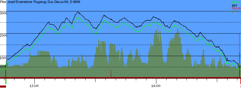 Barometer